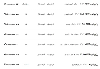قیمت پژو پارس، امروز ۱۰ آذر ۱۴۰۳