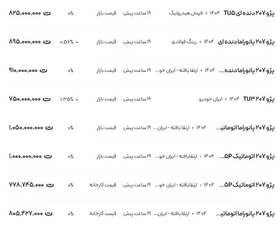 قیمت پژو ۲۰۷، امروز ۱۴ اردیبهشت ۱۴۰۴