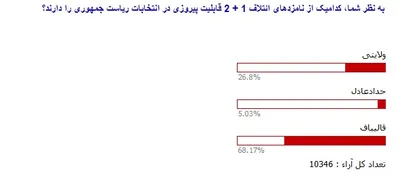 نظرسنجی 