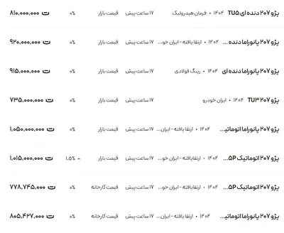 قیمت پژو ۲۰۷، امروز ۲۴ اردیبهشت ۱۴۰۴