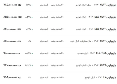 قیمت پژو پارس، امروز ۸ بهمن ۱۴۰۳