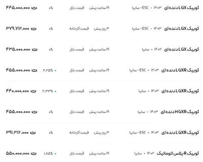 قیمت کوئیک، امروز ۱ آذر ۱۴۰۳