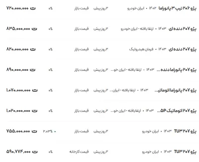 قیمت پژو ۲۰۶ و ۲۰۷، امروز ۴ اسفند ۱۴۰۳