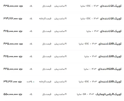 قیمت کوئیک، امروز ۲۱ آبان ۱۴۰۳