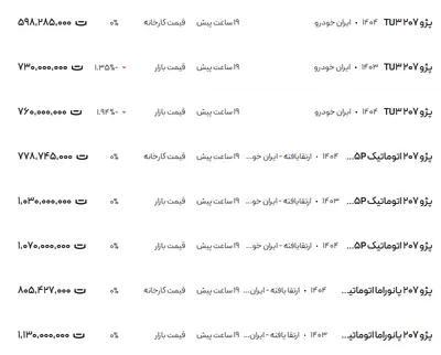قیمت پژو ۲۰۷، امروز ۱۱ تیر ۱۴۰۴