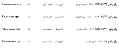 قیمت پژو پارس، امروز ۲۳ فروردین ۱۴۰۴