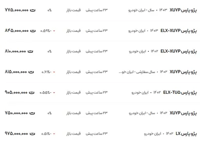 قیمت پژو پارس، امروز ۱۱ دی ۱۴۰۳
