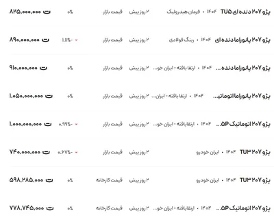قیمت پژو ۲۰۷، امروز ۱۳ اردیبهشت ۱۴۰۴
