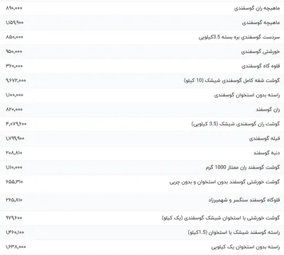 قیمت گوشت قرمز، امروز ۲۳ فروردین ۱۴۰۴