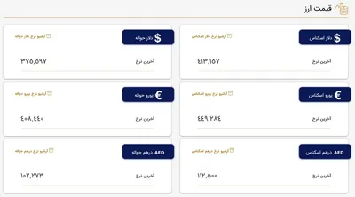 قیمت دلار در مرکز مبادلات، امروز ۲۸ مرداد ۱۴۰۲