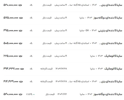 قیمت ساینا، امروز ۲۸ فروردین ۱۴۰۴