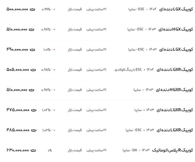 قیمت کوئیک، امروز ۱ خرداد ۱۴۰۴