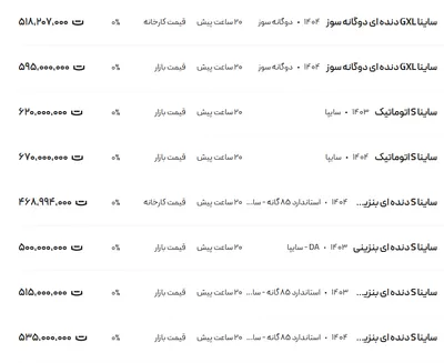 قیمت ساینا، امروز ۲۱ مرداد ۱۴۰۴