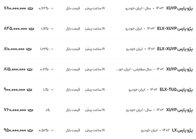 قیمت پژو پارس، امروز ۱۴ بهمن ۱۴۰۳
