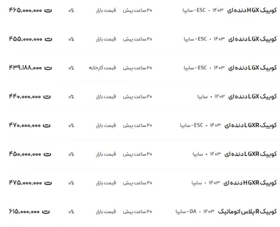 قیمت کوئیک، امروز ۱۳ دی ۱۴۰۳