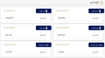 قیمت دلار در مرکز مبادلات، امروز ۱ تیر ۱۴۰۲