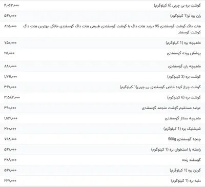 قیمت گوشت قرمز، امروز ۳ خرداد ۱۴۰۴