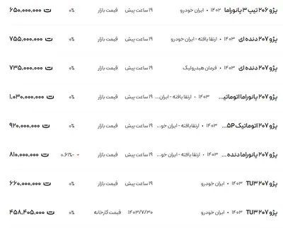 قیمت پژو ۲۰۶ و ۲۰۷، امروز ۲۳ آبان ۱۴۰۳