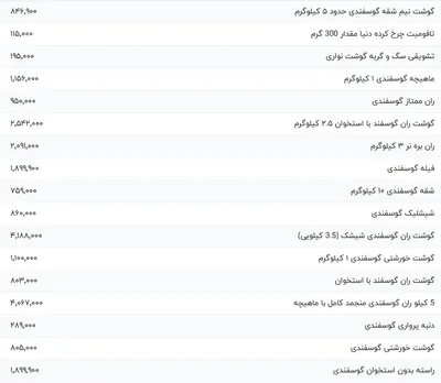 قیمت گوشت قرمز، امروز ۷ مرداد ۱۴۰۴
