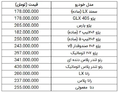قیمت پراید به کمتر از ۱۰۰ میلیون تومان رسید
