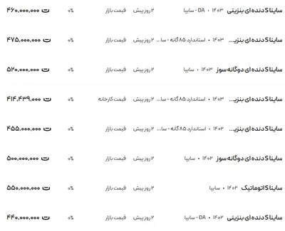 قیمت ساینا، امروز ۲۴ آذر ۱۴۰۳