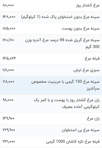 قیمت گوشت مرغ، امروز ۷ فروردین ۱۴۰۴