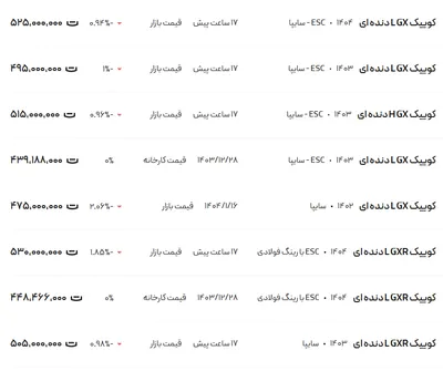 قیمت کوئیک، امروز ۲۶ فروردین ۱۴۰۴