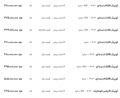 قیمت کوئیک، امروز ۲۵ بهمن ۱۴۰۳