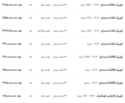 قیمت کوئیک، امروز ۱۱ دی ۱۴۰۳