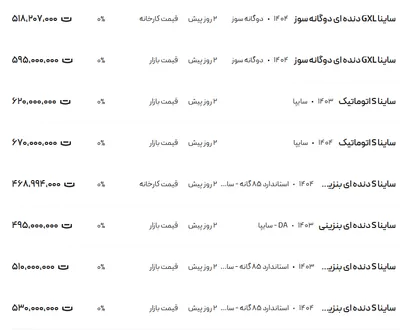 قیمت ساینا، امروز ۱۸ مرداد ۱۴۰۴