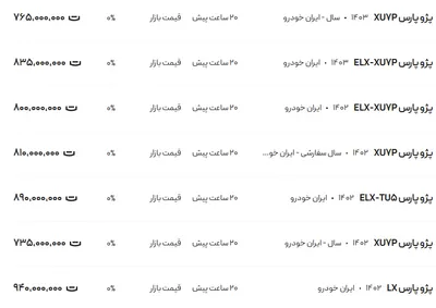 قیمت پژو پارس، امروز ۱ بهمن ۱۴۰۳