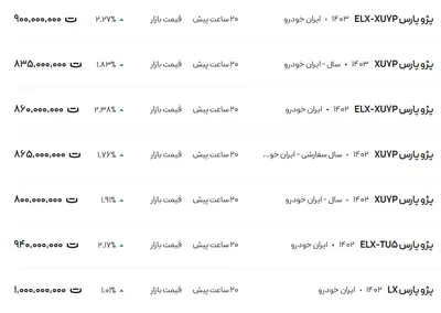 قیمت پژو پارس، امروز ۲۳ اسفند ۱۴۰۳
