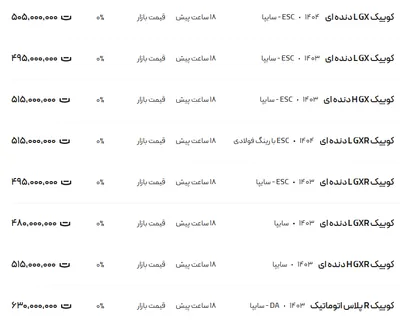 قیمت کوئیک، امروز ۲۸ اردیبهشت ۱۴۰۴