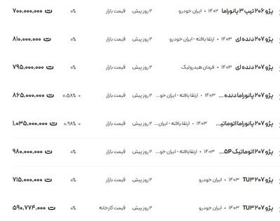 قیمت پژو ۲۰۶ و ۲۰۷، امروز ۸ دی ۱۴۰۳