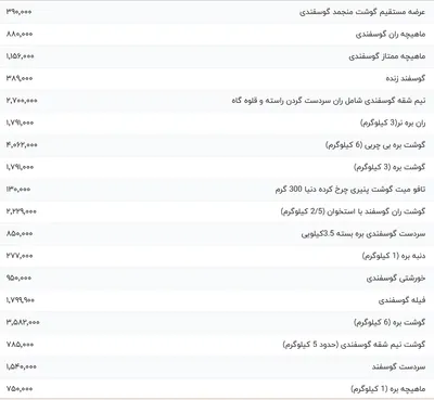 قیمت گوشت قرمز، امروز ۶ خرداد ۱۴۰۴