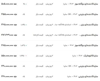 قیمت ساینا، امروز ۱۰ آذر ۱۴۰۳