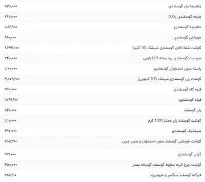 قیمت گوشت قرمز، امروز ۱۸ فروردین ۱۴۰۴
