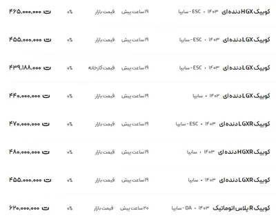 قیمت کوئیک، امروز ۴ دی ۱۴۰۳