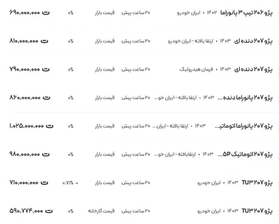 قیمت پژو ۲۰۶ و ۲۰۷، امروز ۴ دی ۱۴۰۳