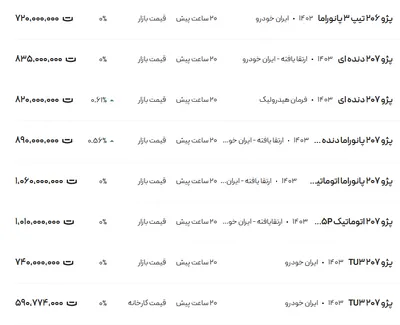 قیمت پژو ۲۰۶ و ۲۰۷، امروز ۲۹ بهمن ۱۴۰۳