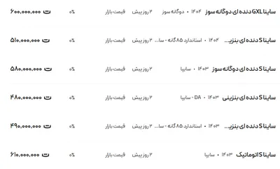قیمت ساینا، امروز ۲۰ اردیبهشت ۱۴۰۴