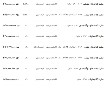 قیمت ساینا، امروز ۲۱ بهمن ۱۴۰۳