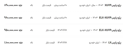 قیمت پژو پارس، امروز ۲۶ فروردین ۱۴۰۴