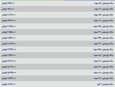 قیمت سکه پارسیان، امروز ۱ مرداد ۱۴۰۴
