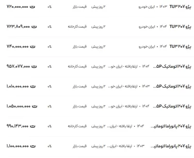 قیمت پژو ۲۰۷، امروز ۱۸ مرداد ۱۴۰۴