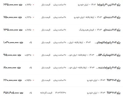 قیمت پژو ۲۰۶ و ۲۰۷، امروز ۲۸ آبان ۱۴۰۳