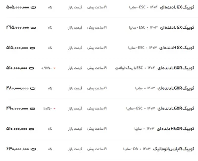 قیمت کوئیک، امروز ۳۰ اردیبهشت ۱۴۰۴