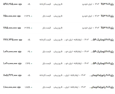 قیمت پژو ۲۰۷، امروز ۲۷ خرداد ۱۴۰۴