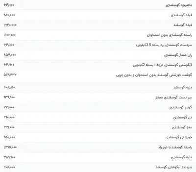 قیمت گوشت قرمز، امروز ۷ آذر ۱۴۰۳