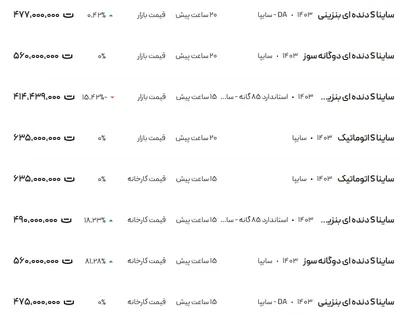 قیمت ساینا، امروز ۳۰ بهمن ۱۴۰۳